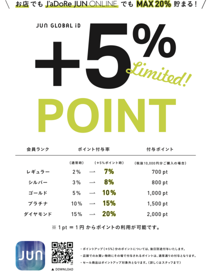 2/6(金)～2/8(日)【JUNポイント＋５％UPキャンペーンスタート✨】