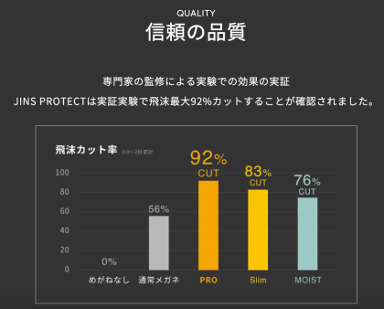 ケイシン五反田アイクリニック X JINSコラボ商品  J!NS PROTECT PRO 発売 