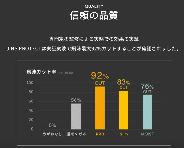 ケイシン五反田アイクリニック X JINSコラボ商品  J!NS PROTECT PRO 発売 