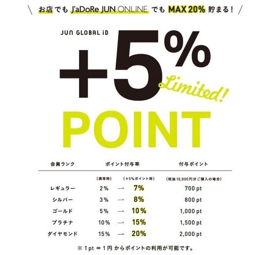 12/5(金)～12/7(日)【JUNポイント+5%UPキャンペーンスタート✨】